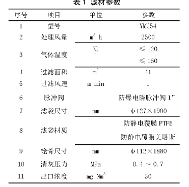 表1滤材参数