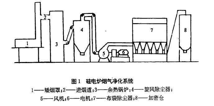 图1硅电炉烟气净化系统