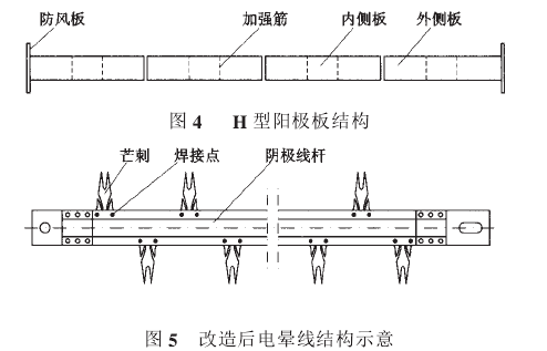 图5改造后电晕线结构示意