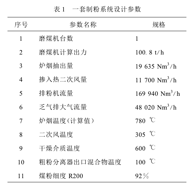 表1一套制粉系统设计参数