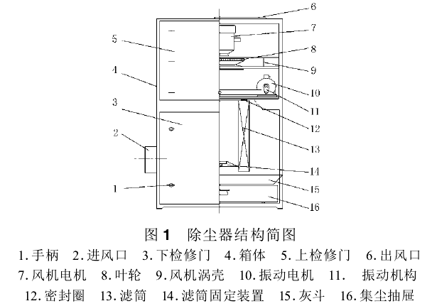 图1除尘器结构简图