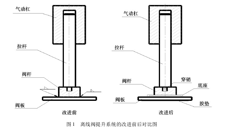 图1离线阀提升系统的改进前后对比图