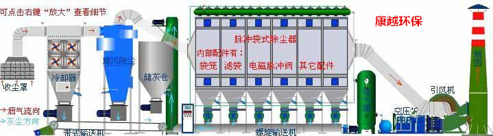 布袋除尘器工作元图解