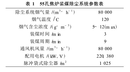 55孔焦炉装煤除尘系统所要捕集的烟气量及有关参数如表1。