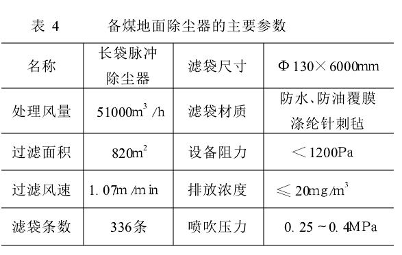 表4 备煤地而除尘器的主要参数