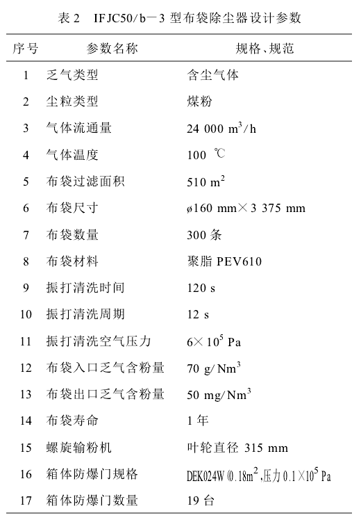 表2  IFJC50/b-3型布袋除尘器设计参数