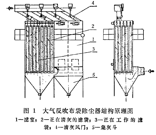 图1大气反吹布袋除尘器结构原理图