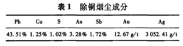 表1除铜烟尘成分