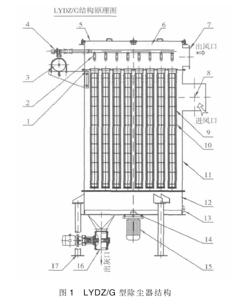 图1  LYDZ/G型除尘器结构