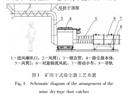 图1矿用干式除尘器工艺布置