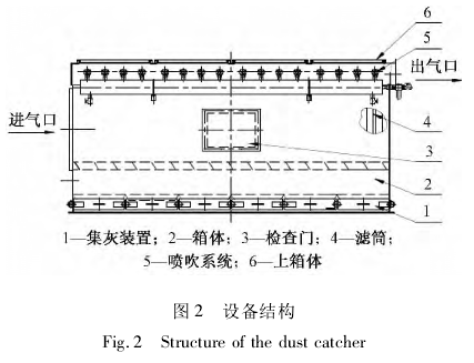  图2设备结构