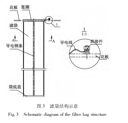 图3滤袋结构示意