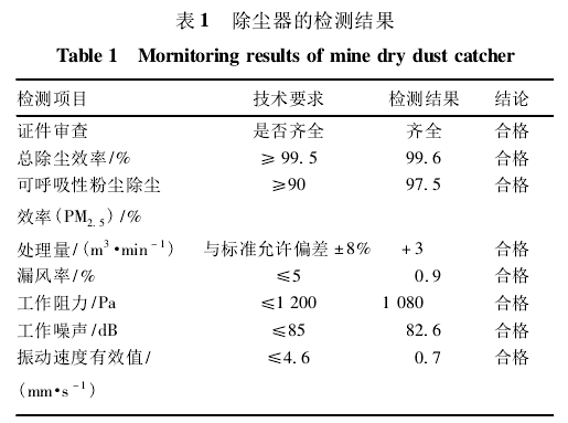 表1除尘器的检测结果