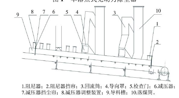 图2双落点式无动力除尘器