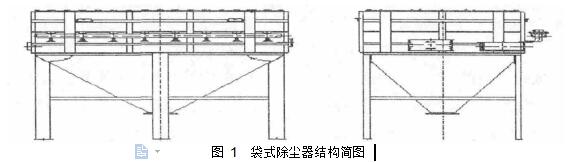 图 1	袋式除尘器结构简图