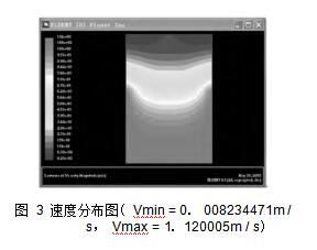 图 3 速度分布图（ Vmin = 0． 008234471m / s， Vmax = 1． 120005m / s）