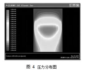 图 4	压力分布图