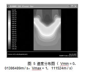  图 5 速度分布图 （ Vmin = 0． 01386489m / s，Vmax = 1． 111524m / s）