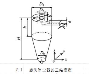 图 1	旋风除尘器的三维模型