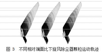 图 3  不同相对端面比下旋风除尘器颗粒运动轨迹