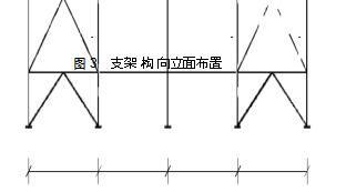 图 3	 支架 构 向立面布置 