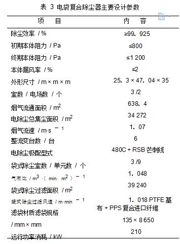 表 3	电袋复合除尘器主要设计参数