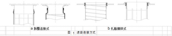 图	1	滤袋连接方式