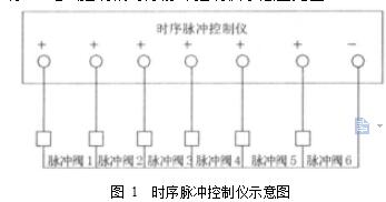 图 1  时序脉冲控制仪示意图