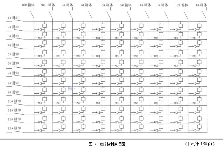 图 3  矩阵控制原理图