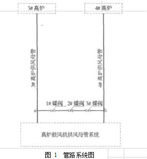 图 1  管路系统图