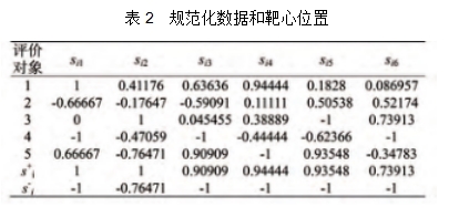 表2  规范化数据和靶心位置