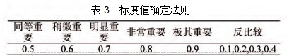 表3  标度值确定法则