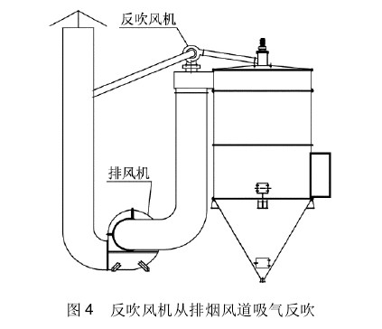 图4反吹风机从排烟风道吸气反吹