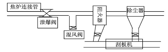 图2阻火器安装位置图