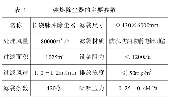 表1 装煤除尘器的主要参数