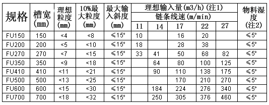 链式<a href='/ssjxl/default.html'>输送机</a>